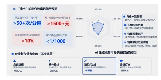 突破AI视频生成“不可控”瓶颈 上海交大发布“世界叙事模型”